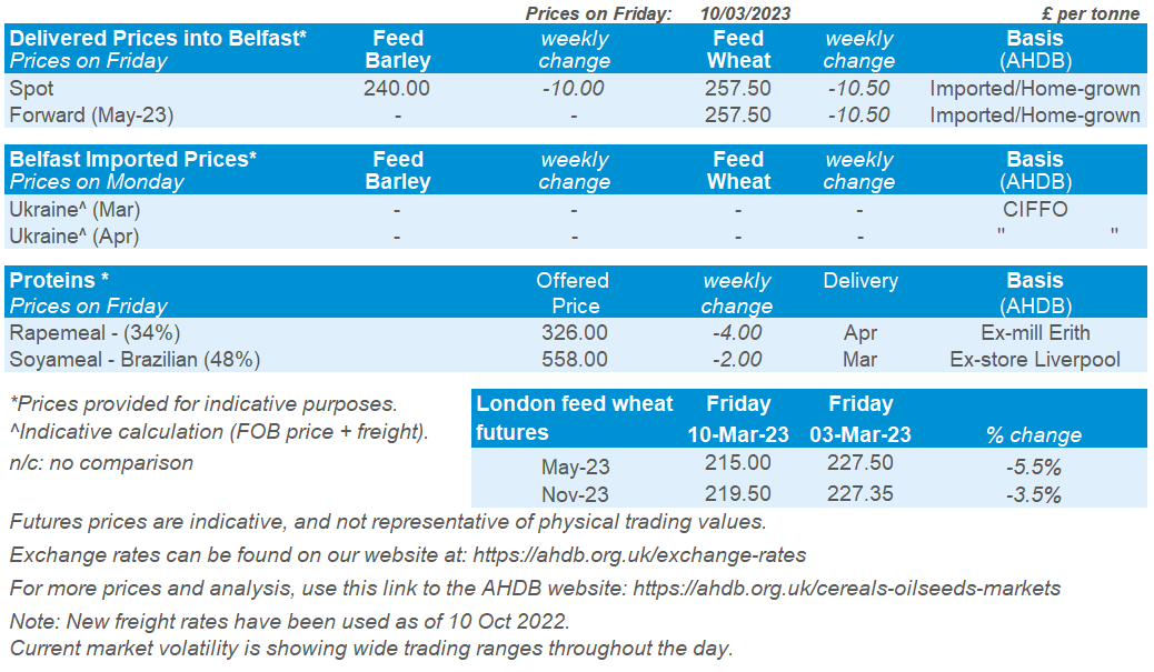 Table showing delivered feed wheat and feed barley prices for Northern Ireland